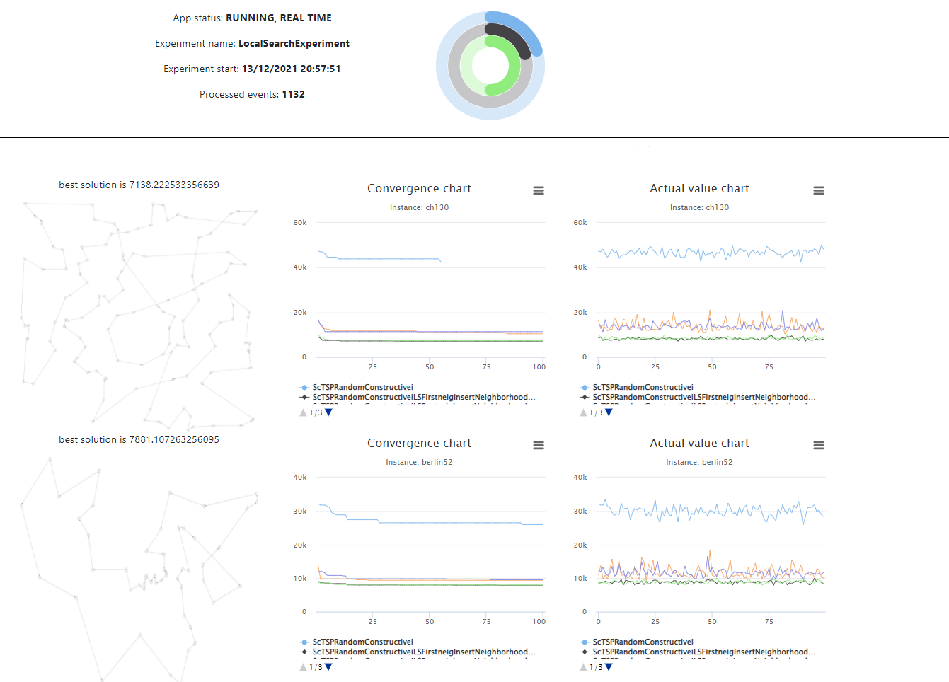 Dashboard example
