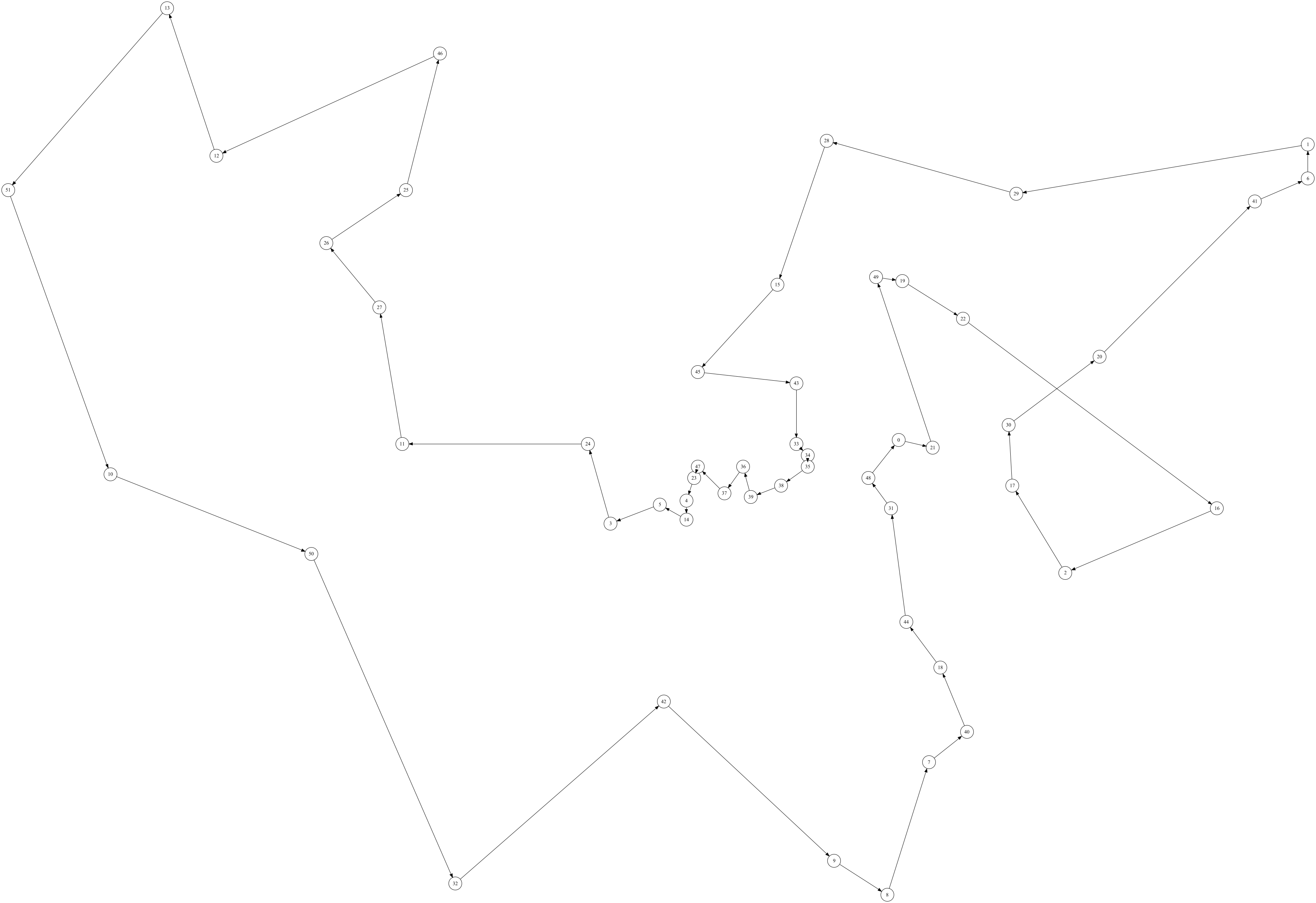Possible route for Berlin52 instance
