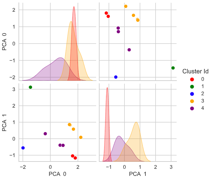 pairPlots